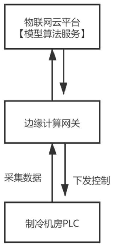 一种高效制冷机房冷却水系统的优化控制装置的制作方法