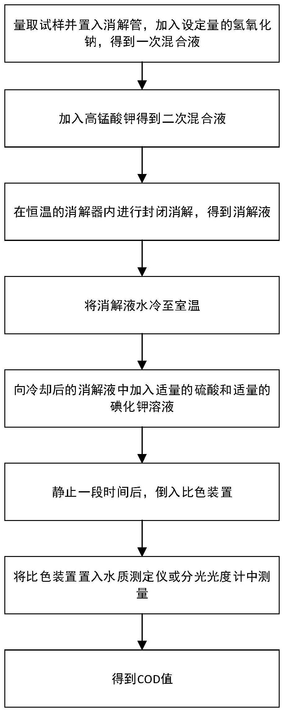 一种海水COD的检测方法与流程