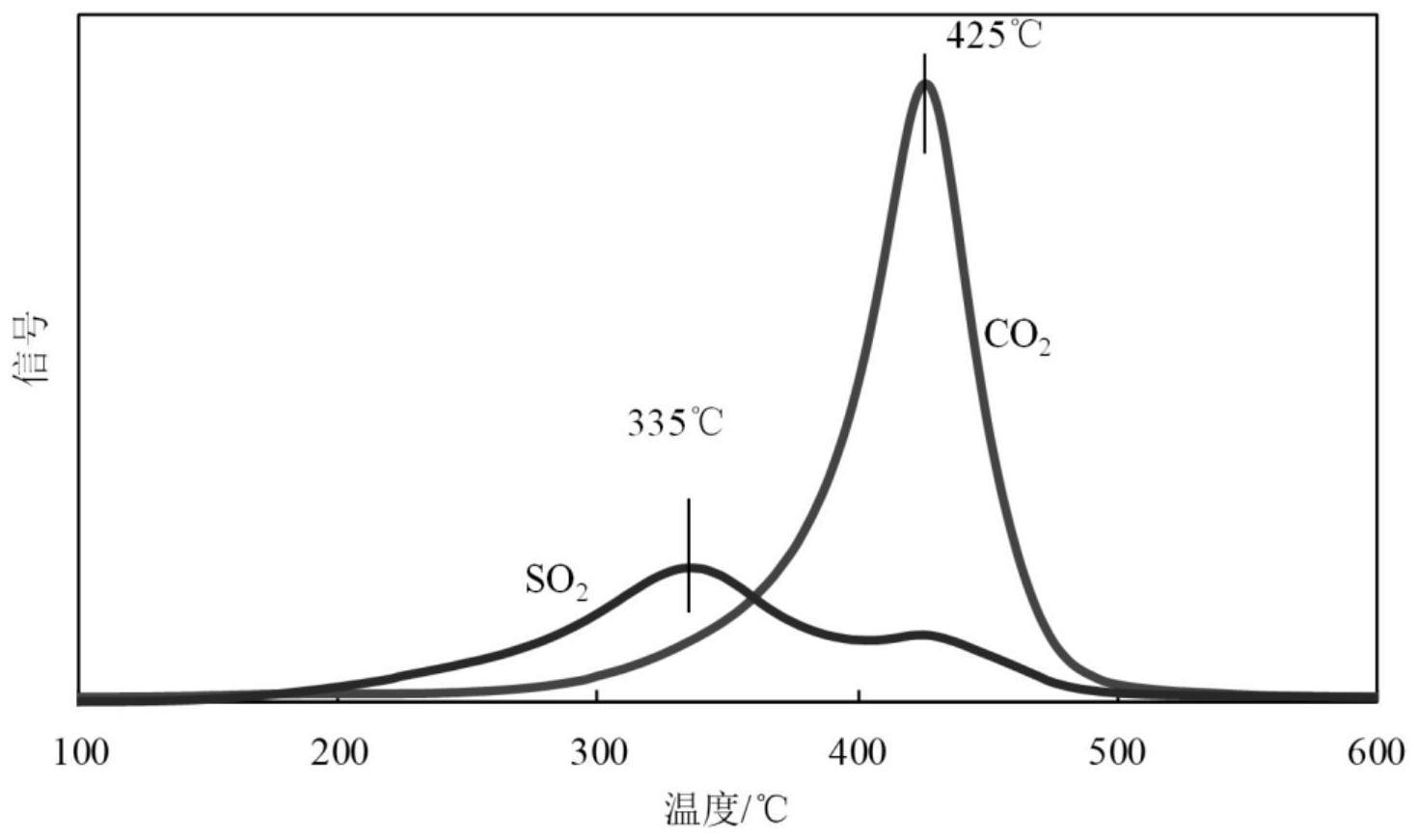 待生催化剂的再生方法与流程