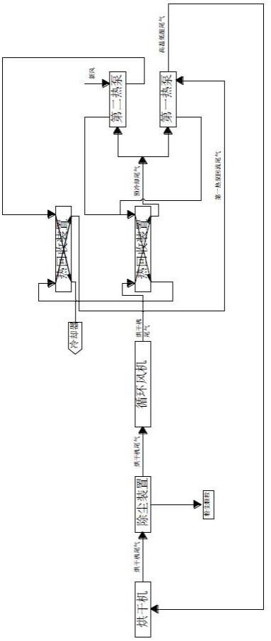 烘干机尾气处理方法及装置与流程
