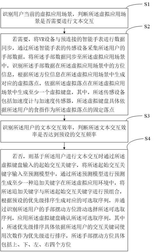 一种基于智能手表输入虚拟文本的数据处理方法及系统与流程