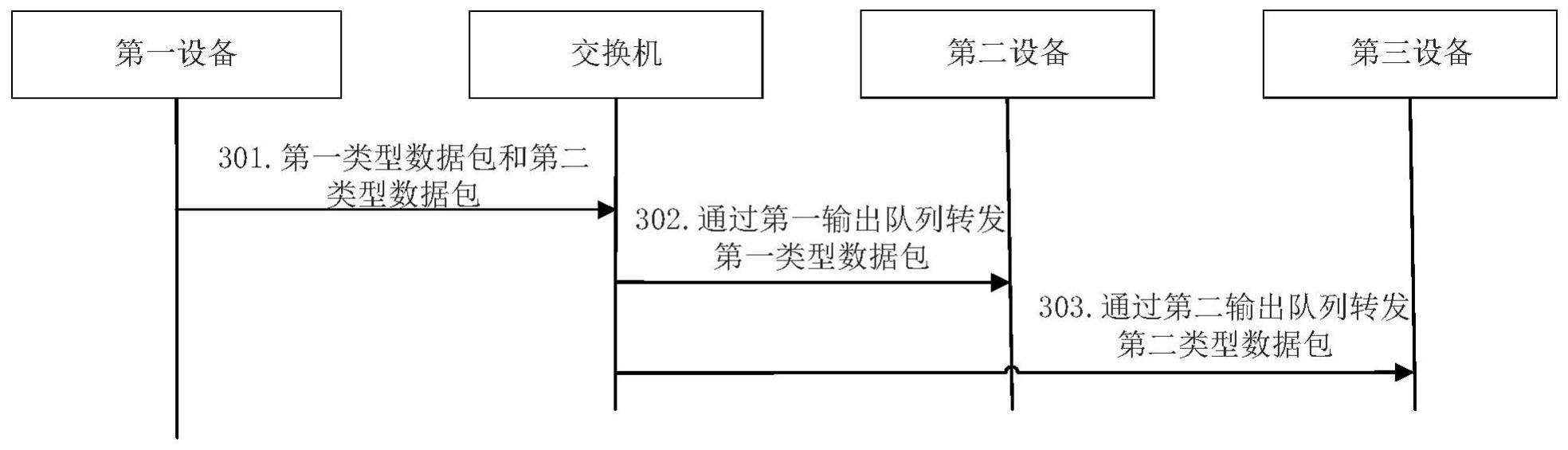 一种数据传输方法以及装置与流程