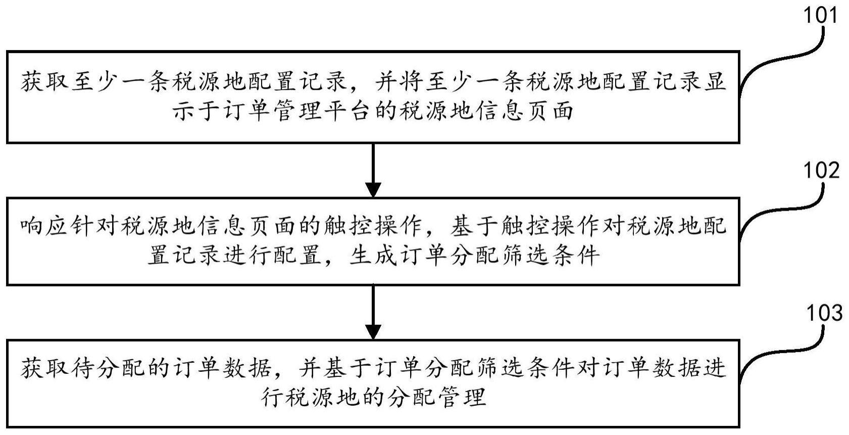 订单分配方法、装置、设备及存储介质与流程