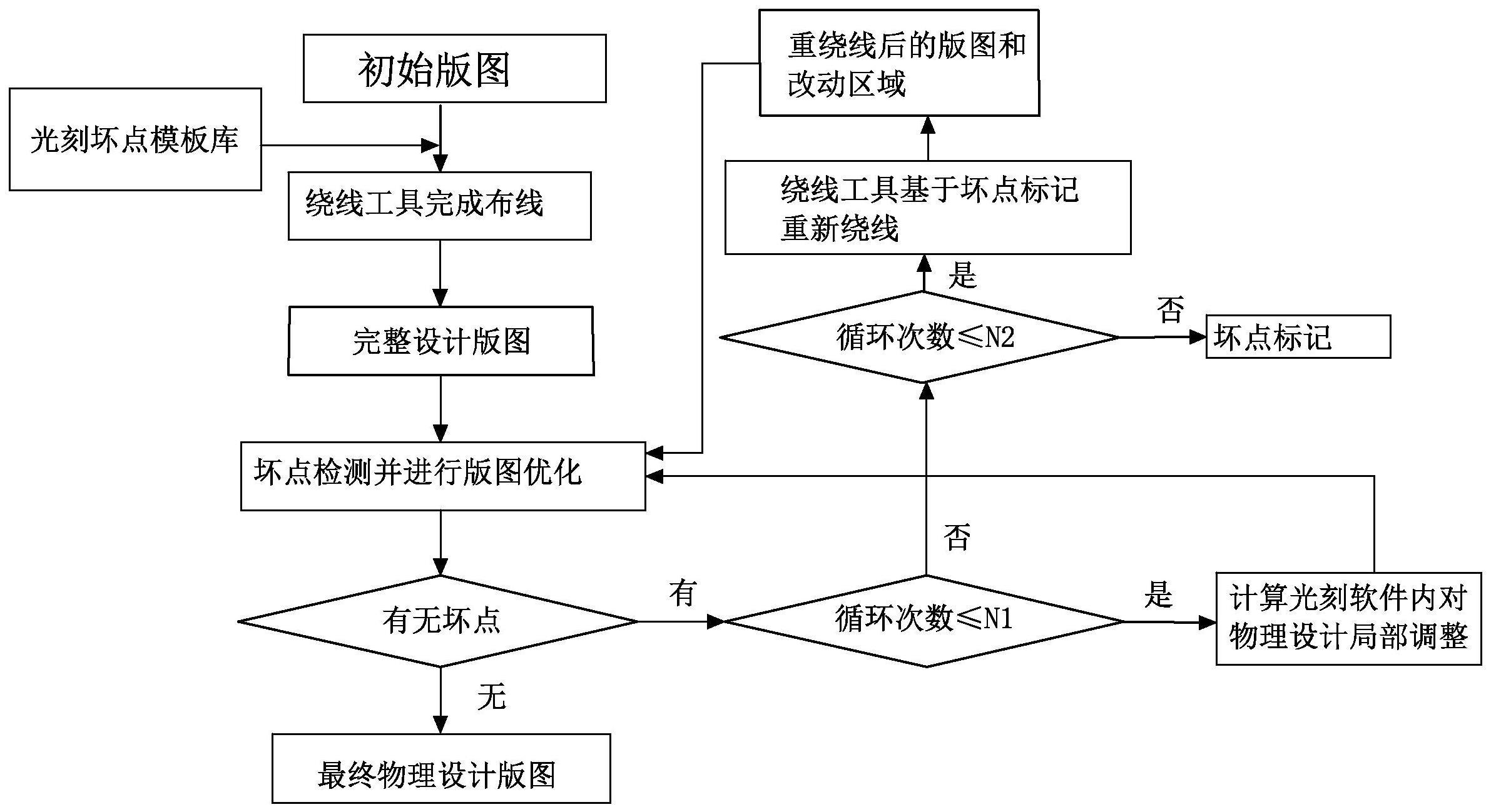 版图中光刻坏点的检测修复方法、系统及计算机介质与流程