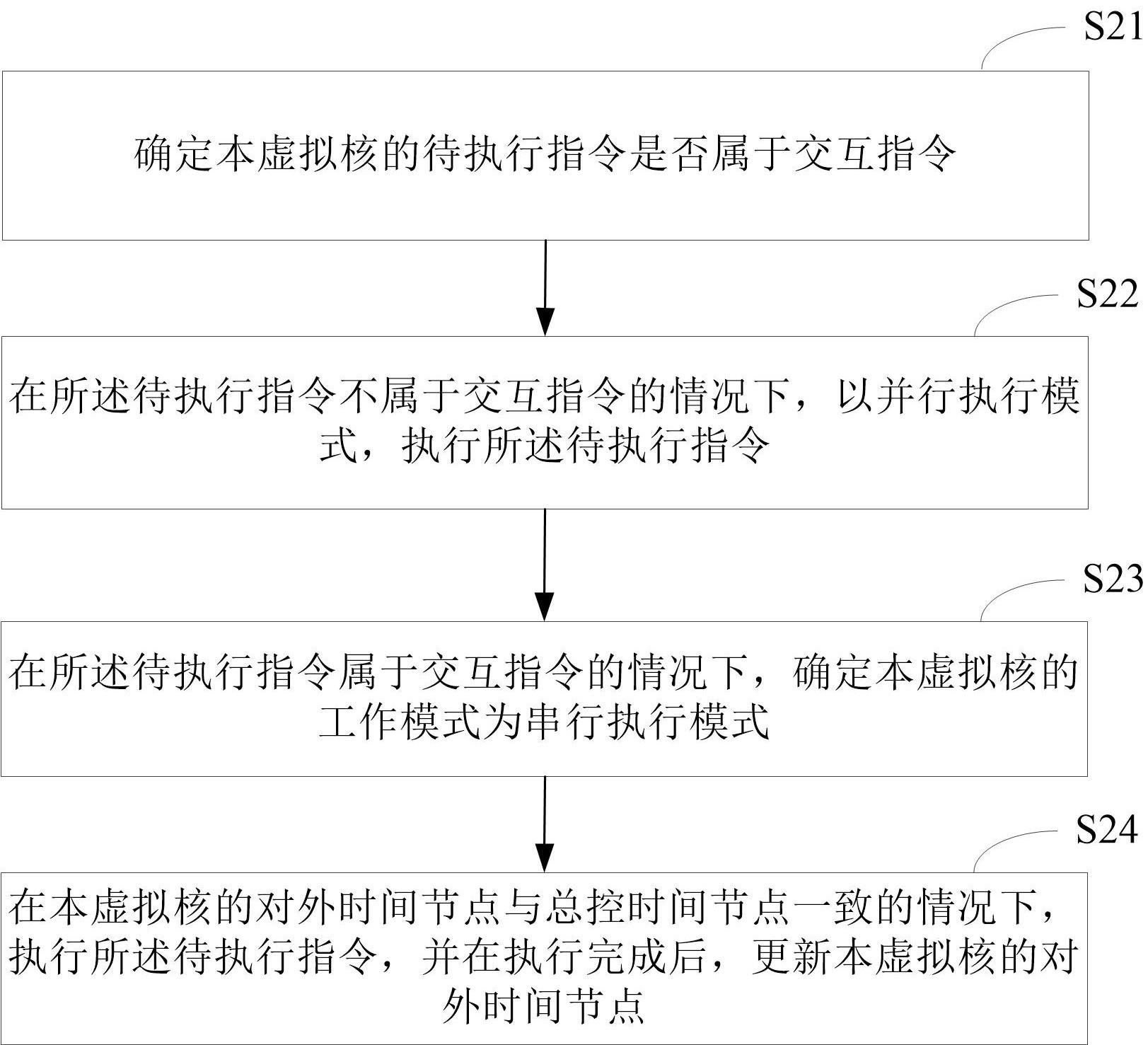 一种模拟多核处理器的方法及装置、电子设备和存储介质与流程