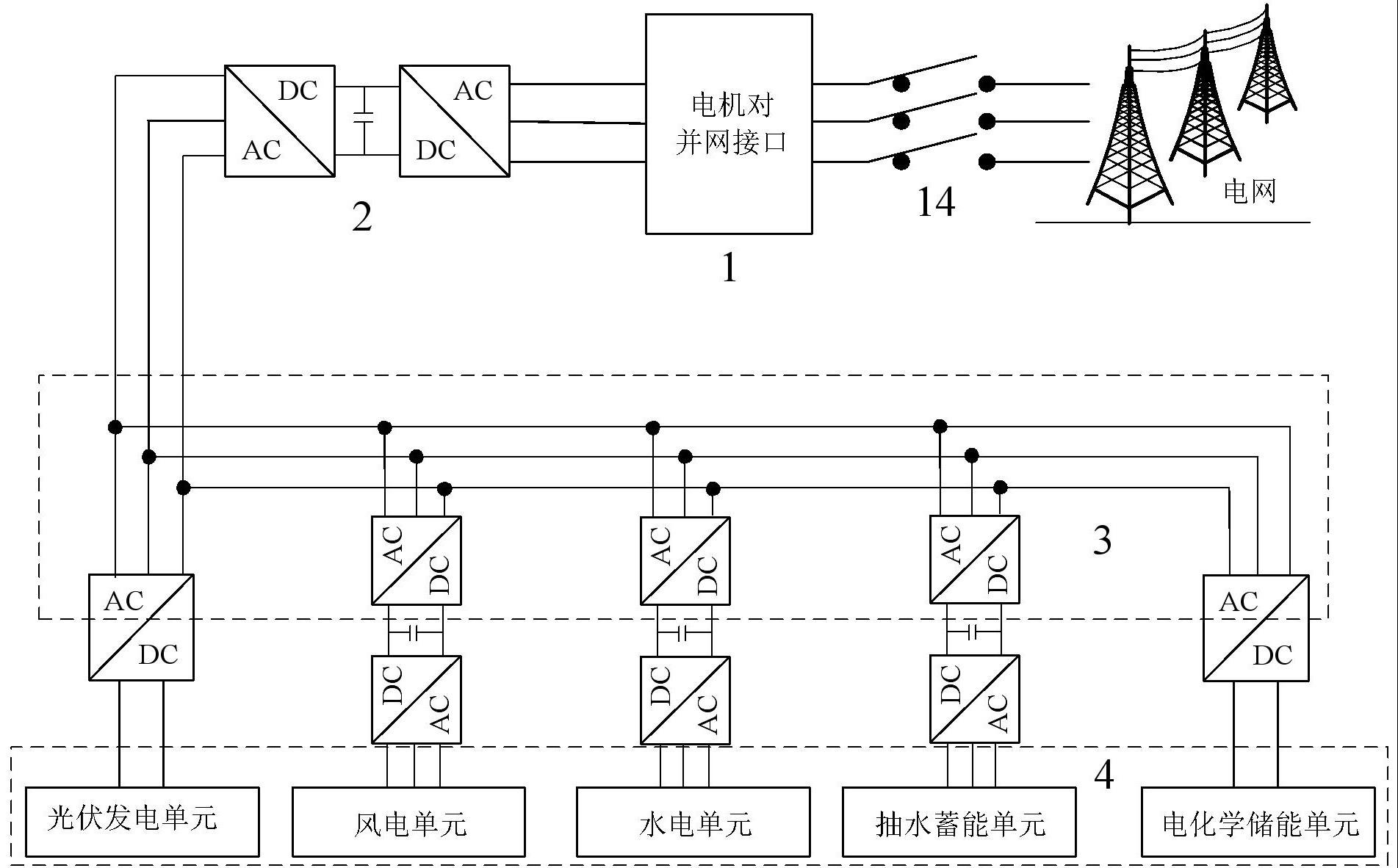 一种采用同步电机接口的分布式多源发电系统及方法