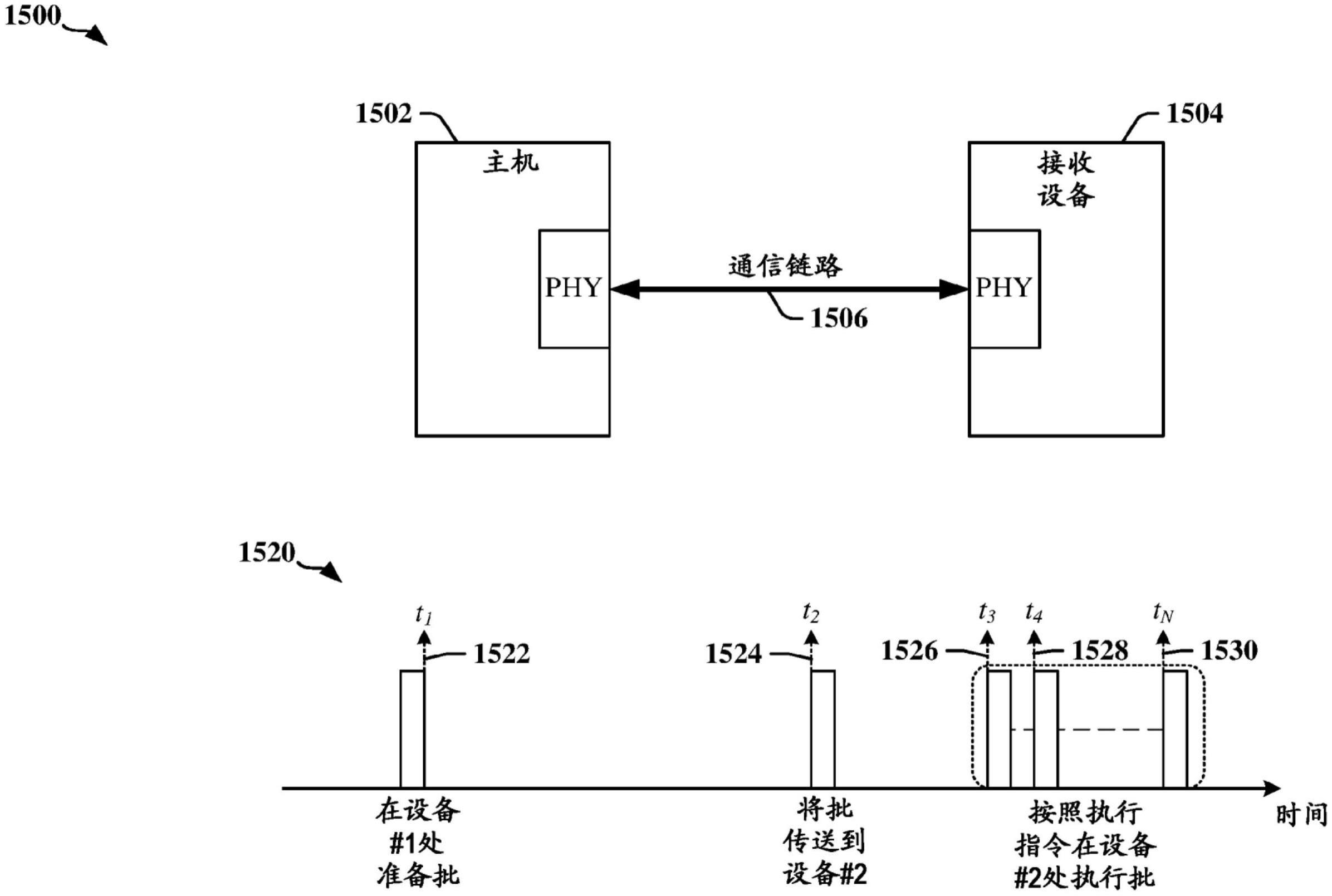 跨接口的批操作的制作方法