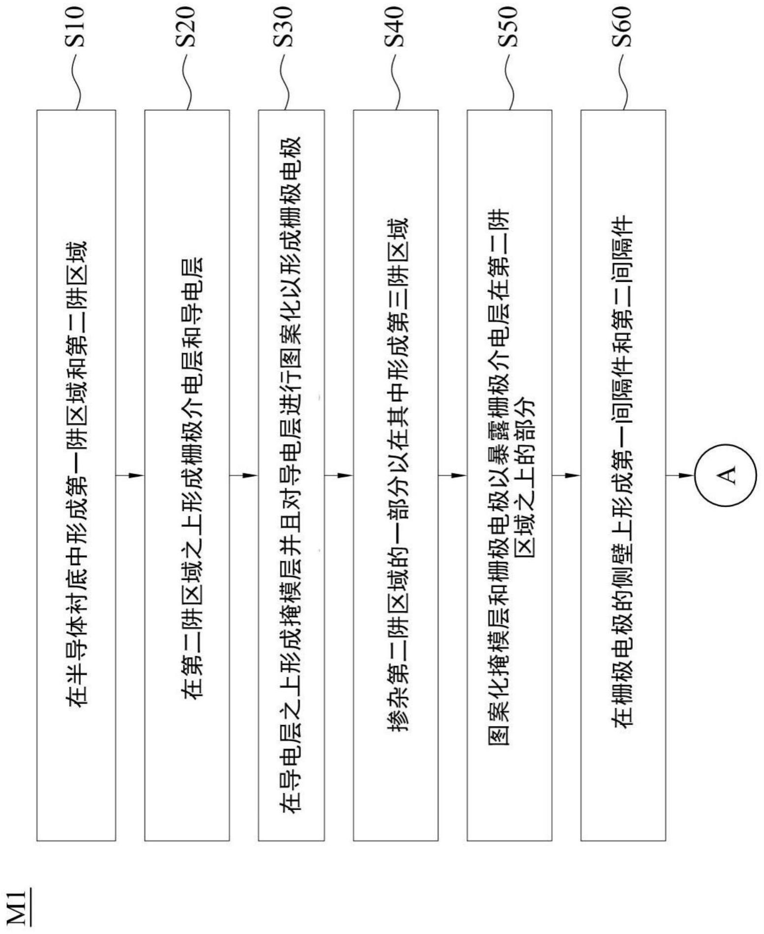 半导体器件及其制造方法与流程