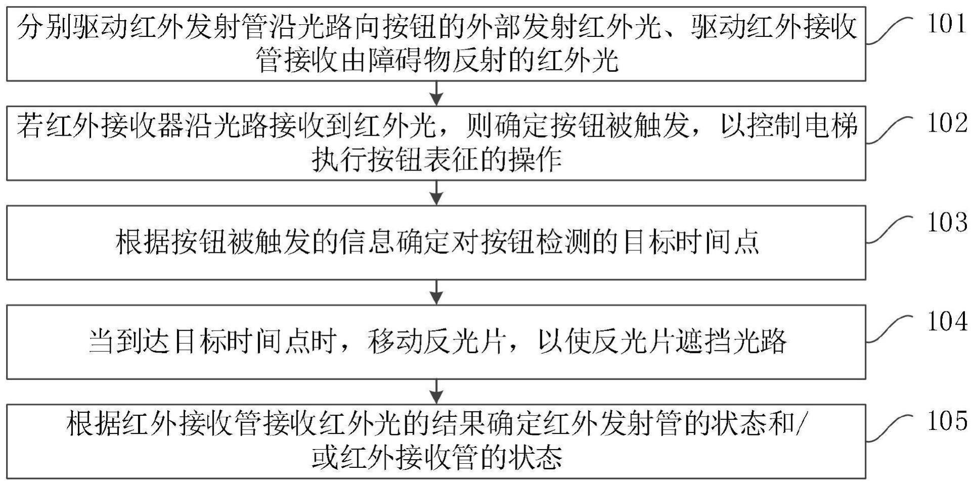 一种按钮的检测方法、装置、设备及存储介质与流程