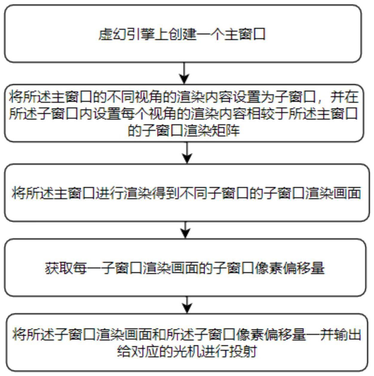 多虚幻窗口画面渲染方法、装置及应用与流程