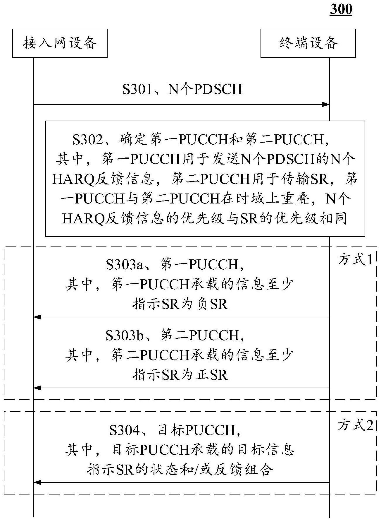 通信方法及装置与流程