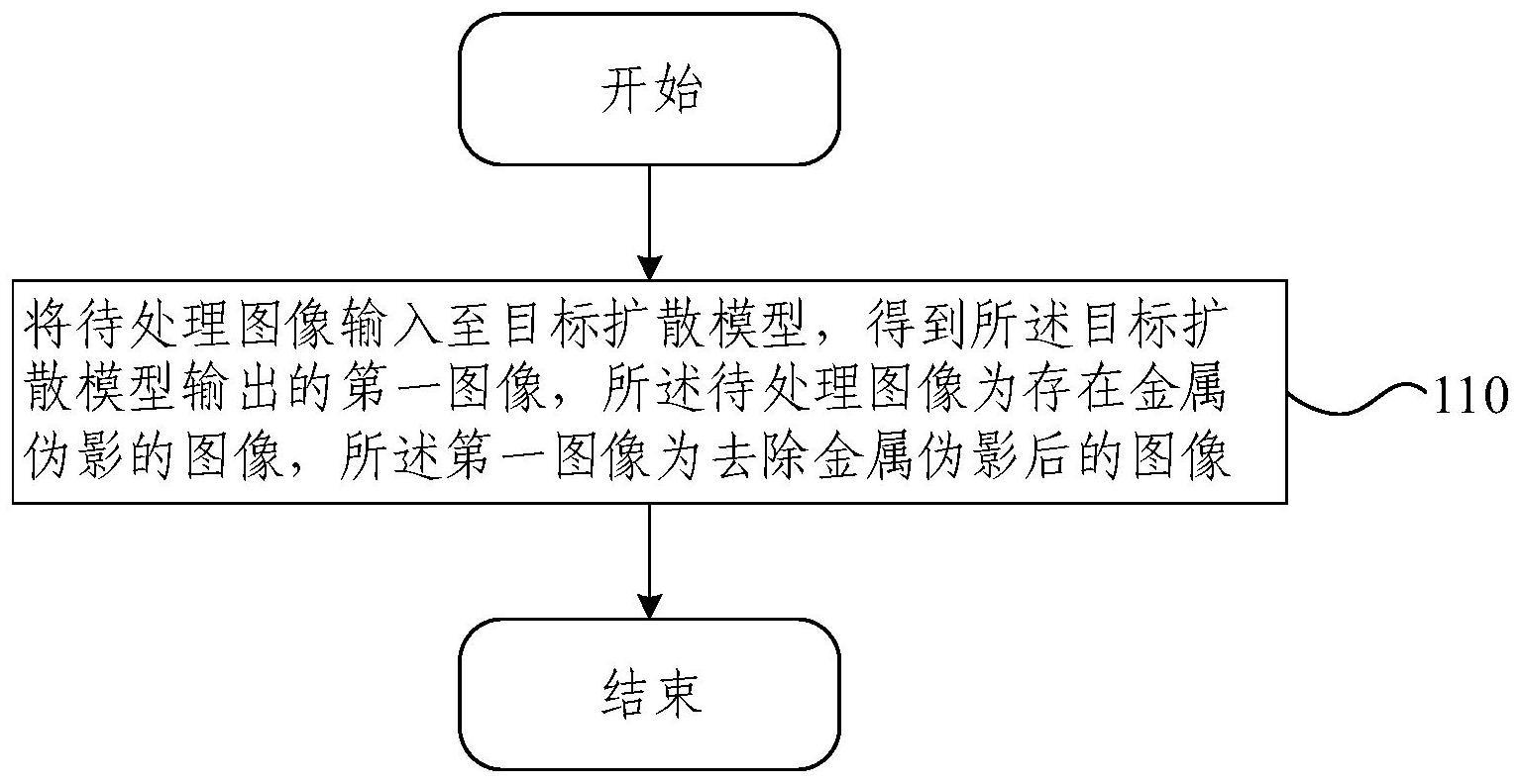 图像处理方法、图像处理装置、电子设备及介质与流程