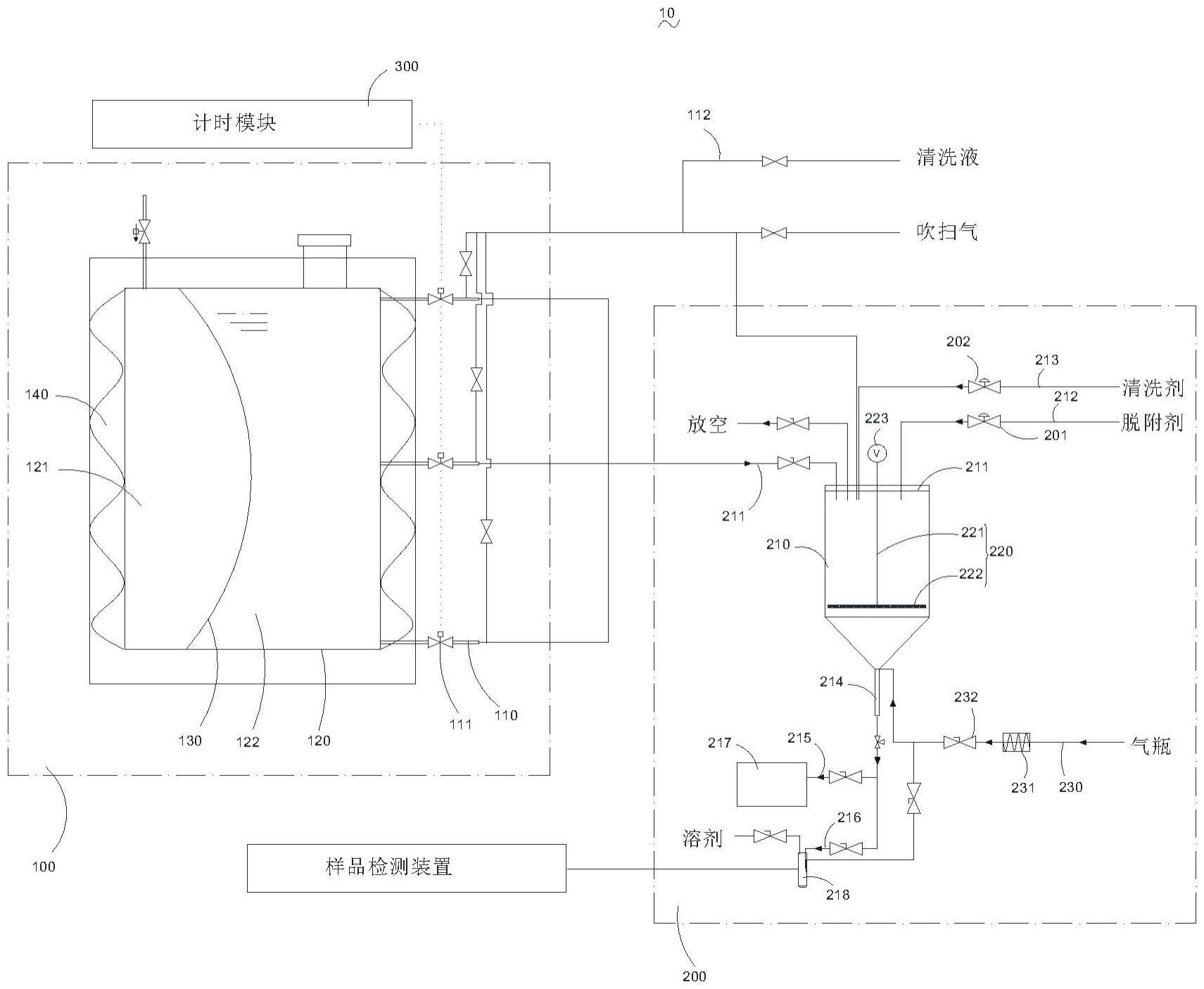 用于研究液体样品组分随时间的变化规律的系统的制作方法