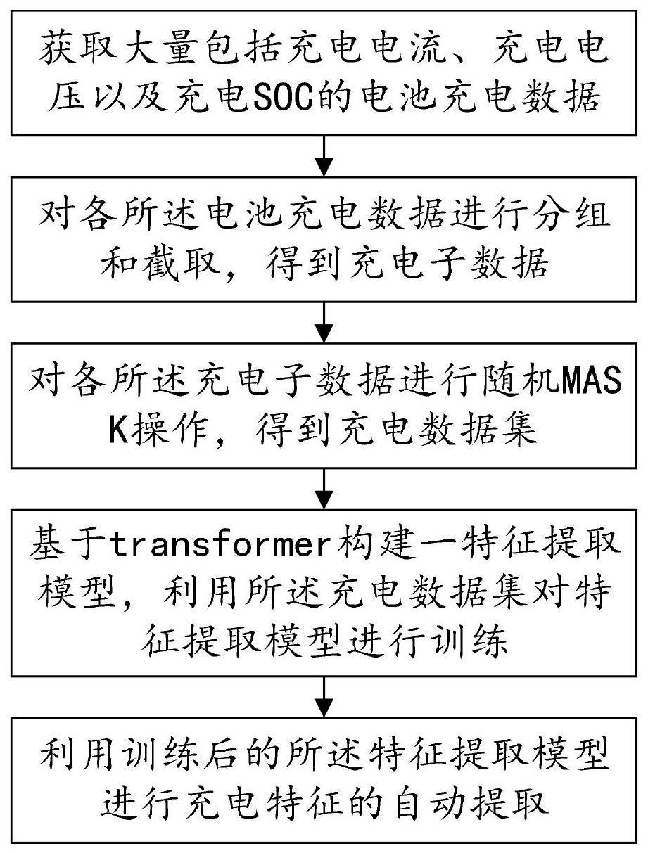 一种基于自监督学习的充电特征提取方法及系统与流程