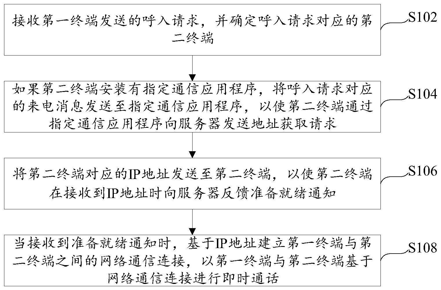 网络通信方法、装置、服务器及计算机可读存储介质与流程