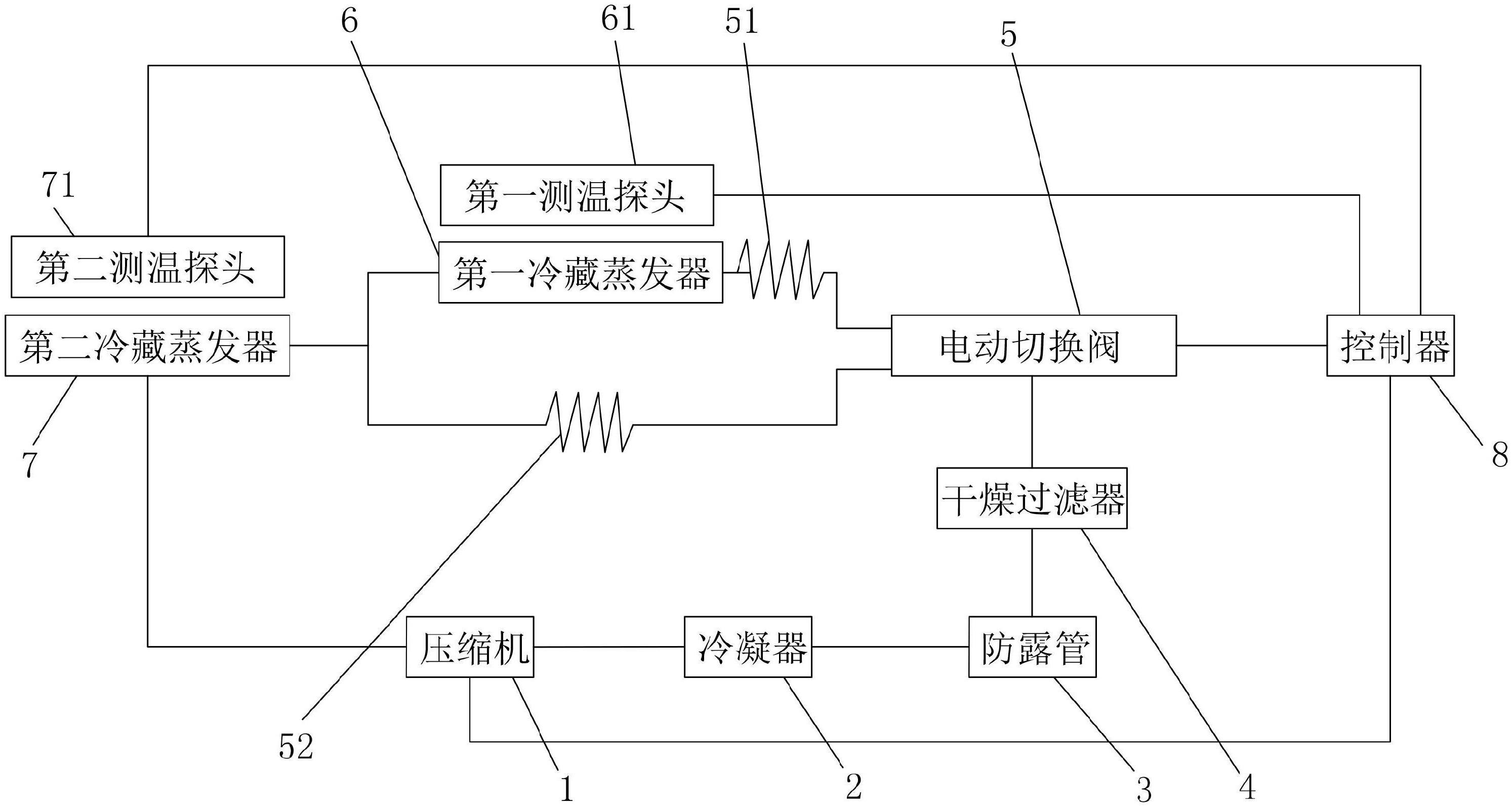 双制冷系统冷藏柜的制作方法