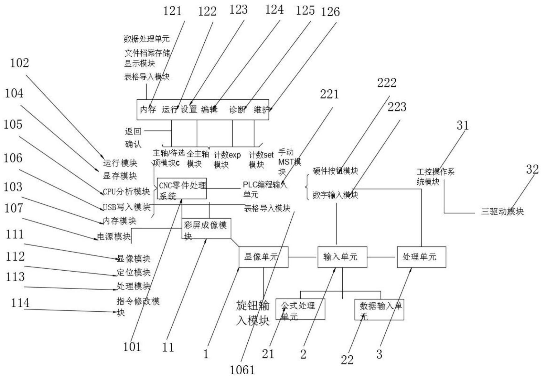 一种CNC零件加工系统的制作方法