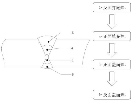 一种不清根的水闸门焊接方法与流程