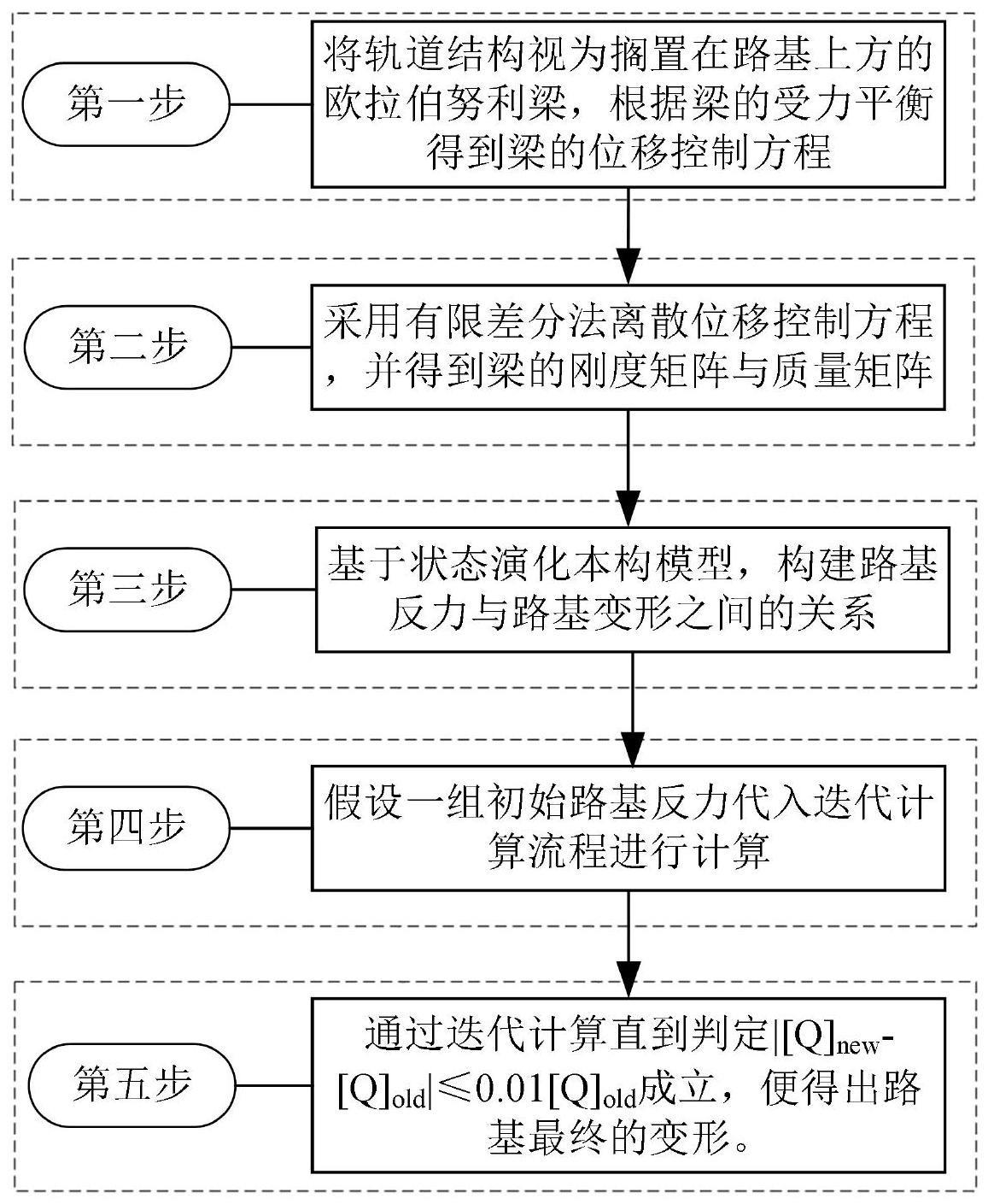 循环动荷载作用下高铁路基动力响应简化计算方法