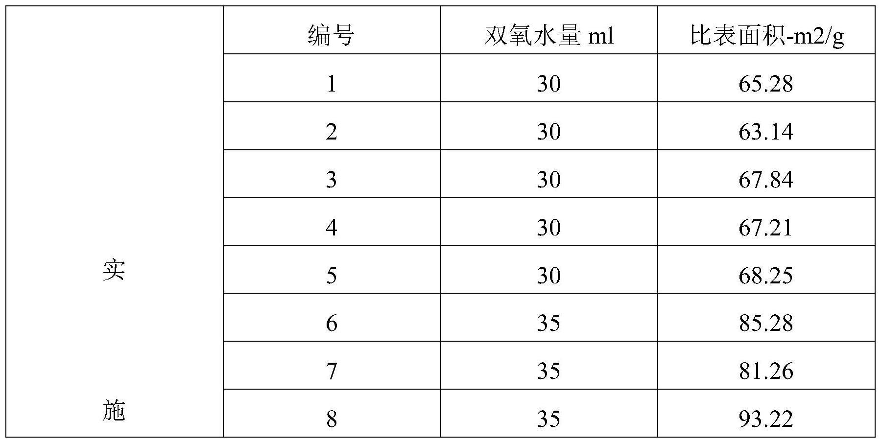 一种羟基氧化钴的制备方法及其应用与流程