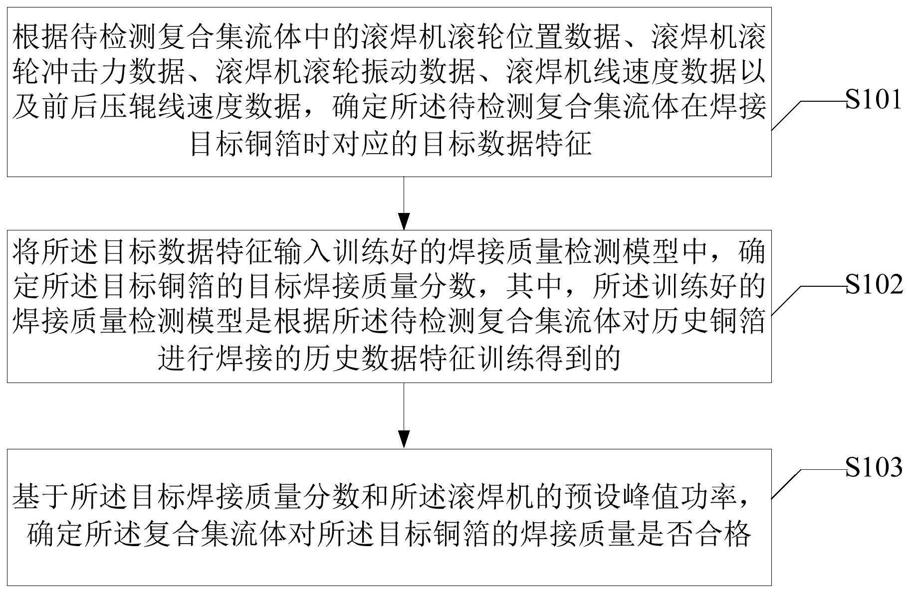 一种复合集流体焊接质量的确定方法、装置及电子设备与流程