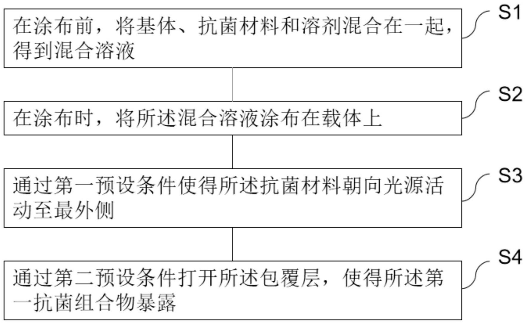 高性能抗菌抗病毒环保涂料及其涂布方法与流程