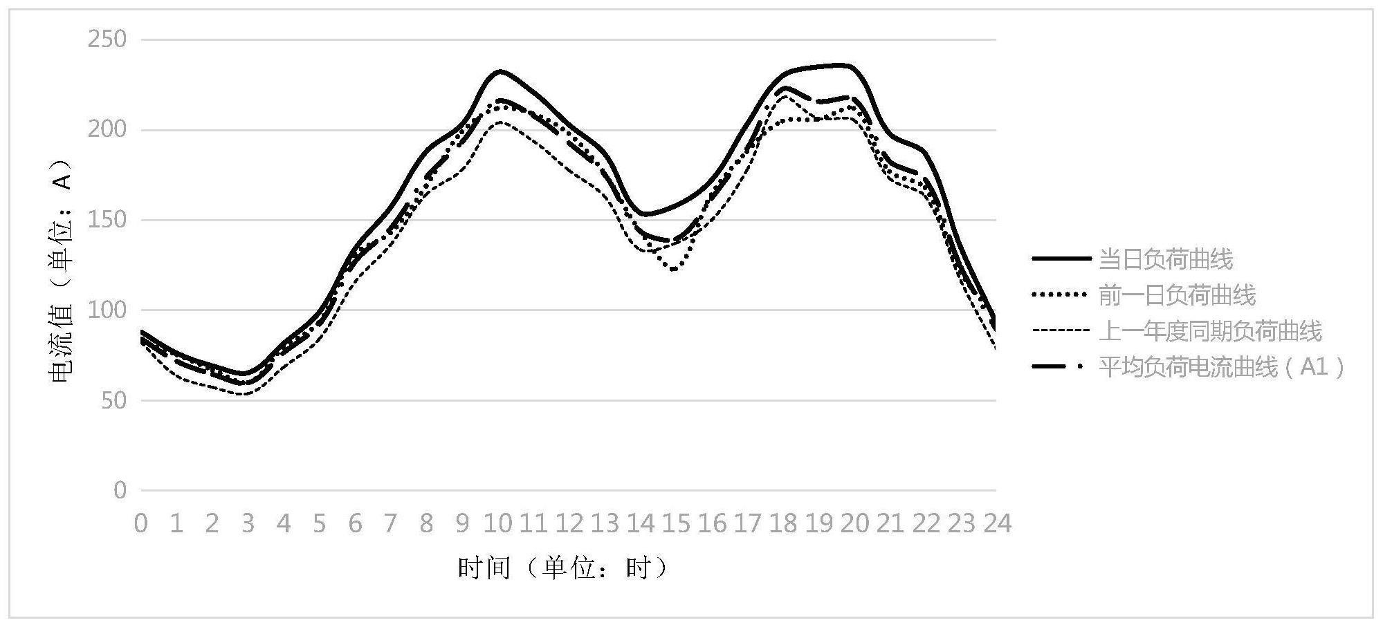 一种基于电网大数据的10kV配电网负荷转移的方法与流程