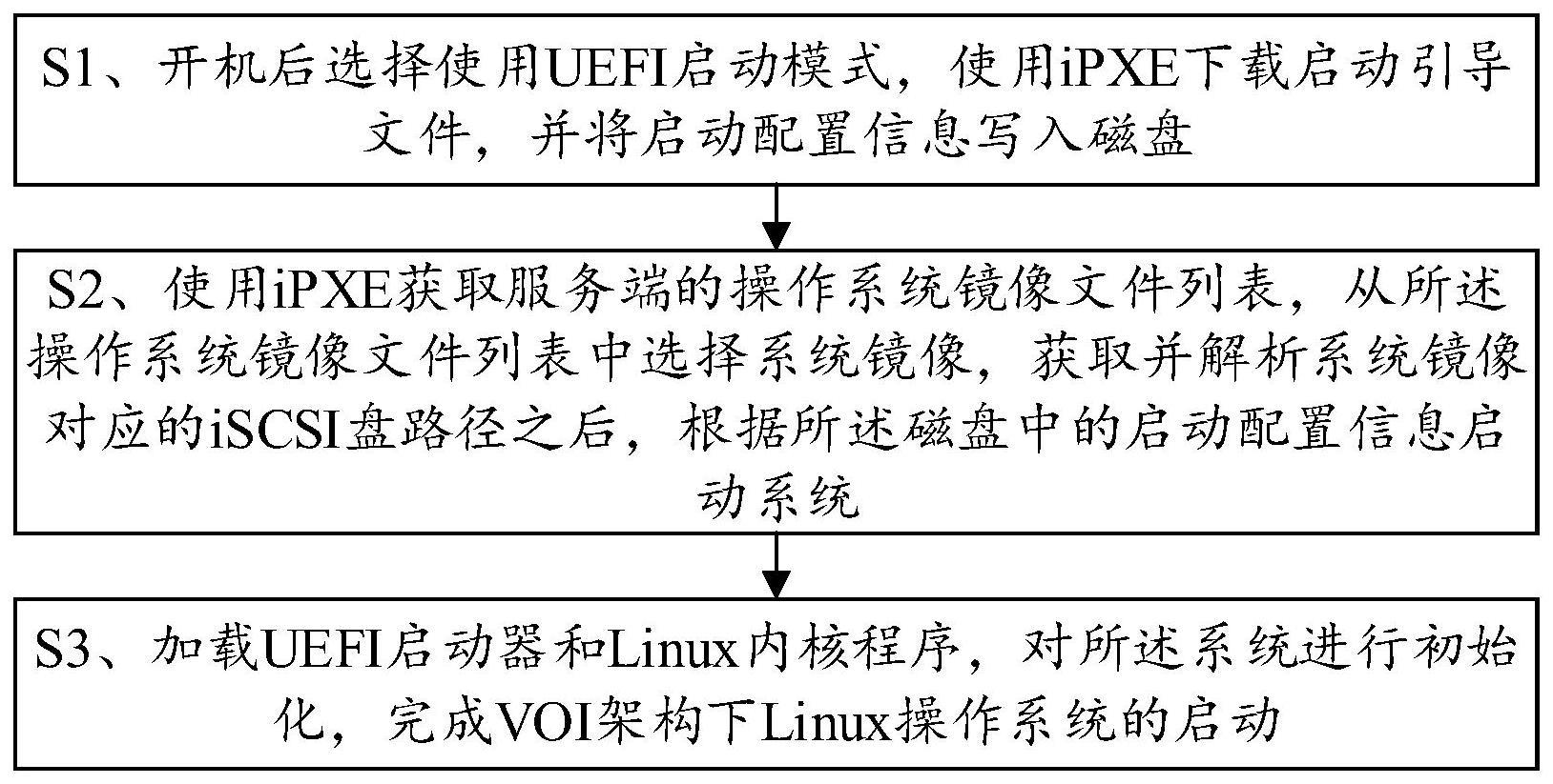 一种VOI架构下启动Linux操作系统的方法及终端与流程