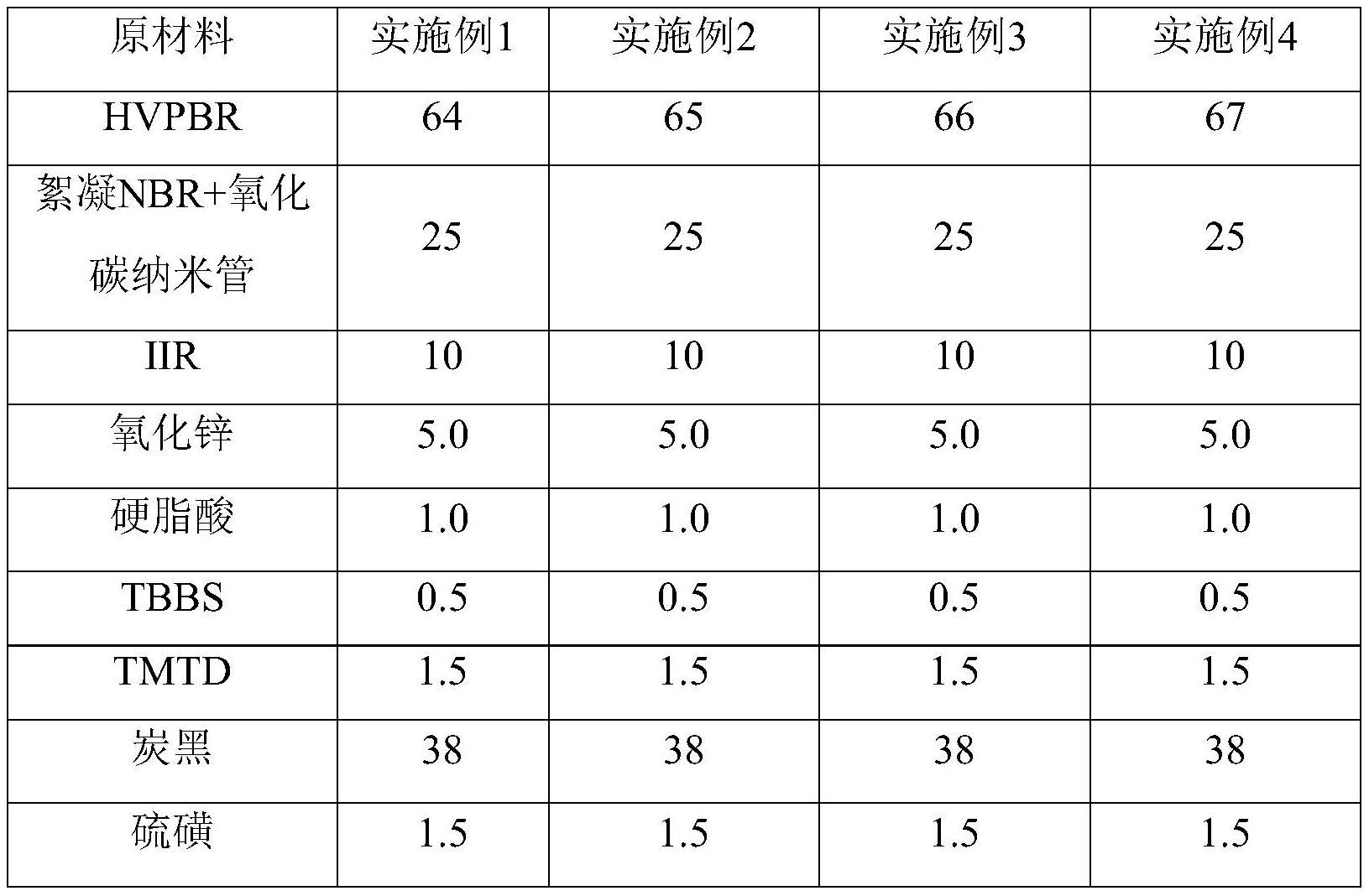 用于户外工程的耐低温耐油性阻尼橡胶复合材料及其制备方法与流程