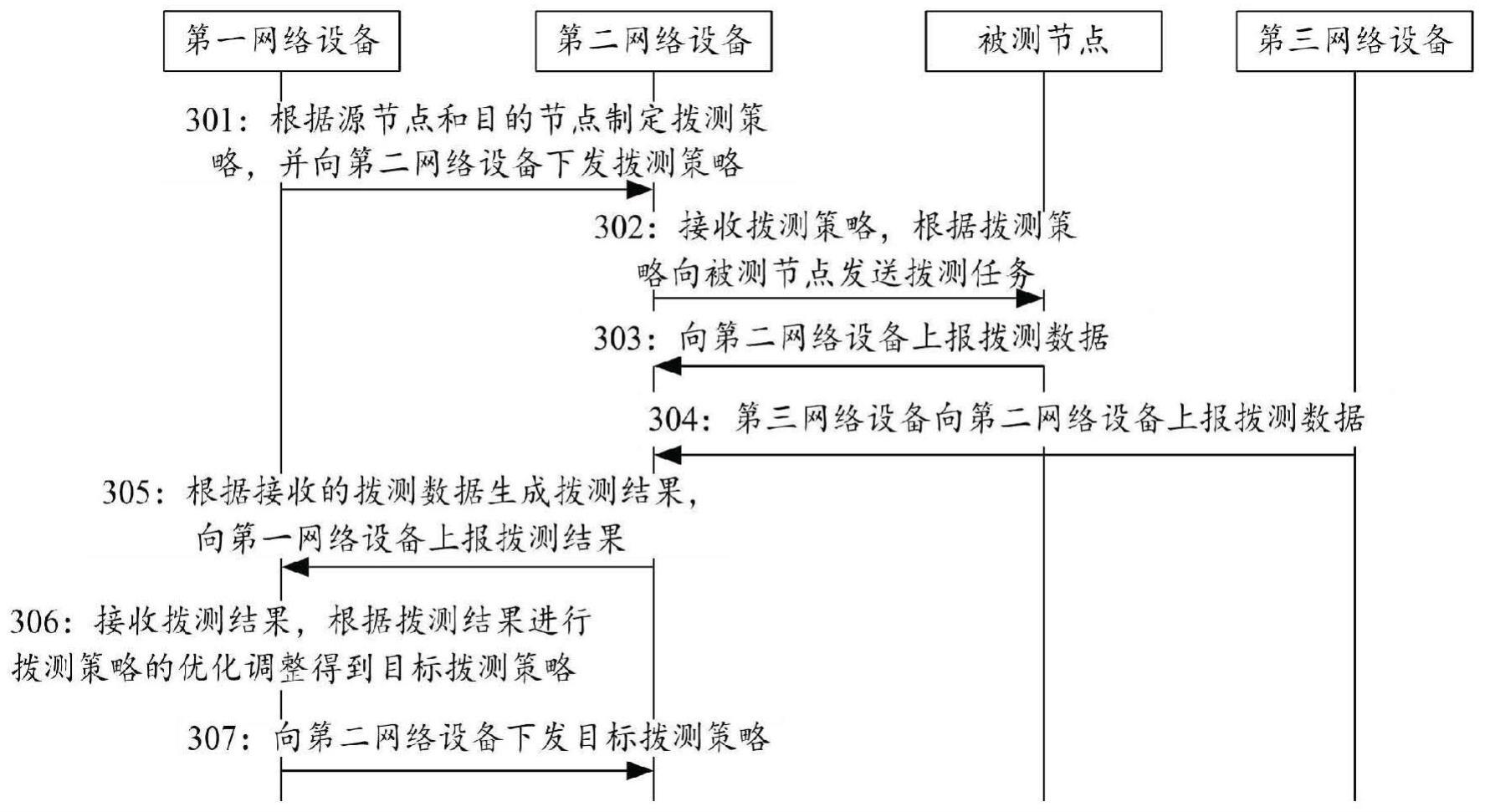 一种基于链路质量分析的智能运维方法及装置与流程