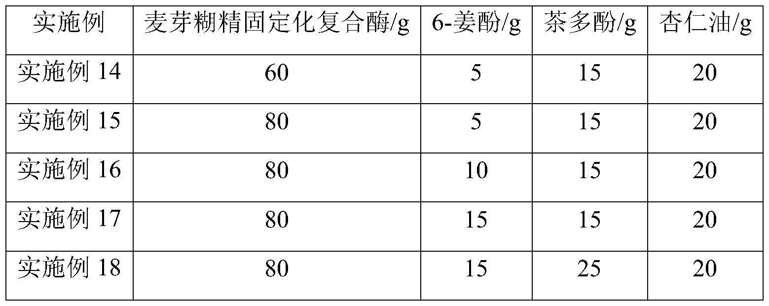 一种含有甘露聚糖酶的食品添加剂及其制备方法和应用与流程