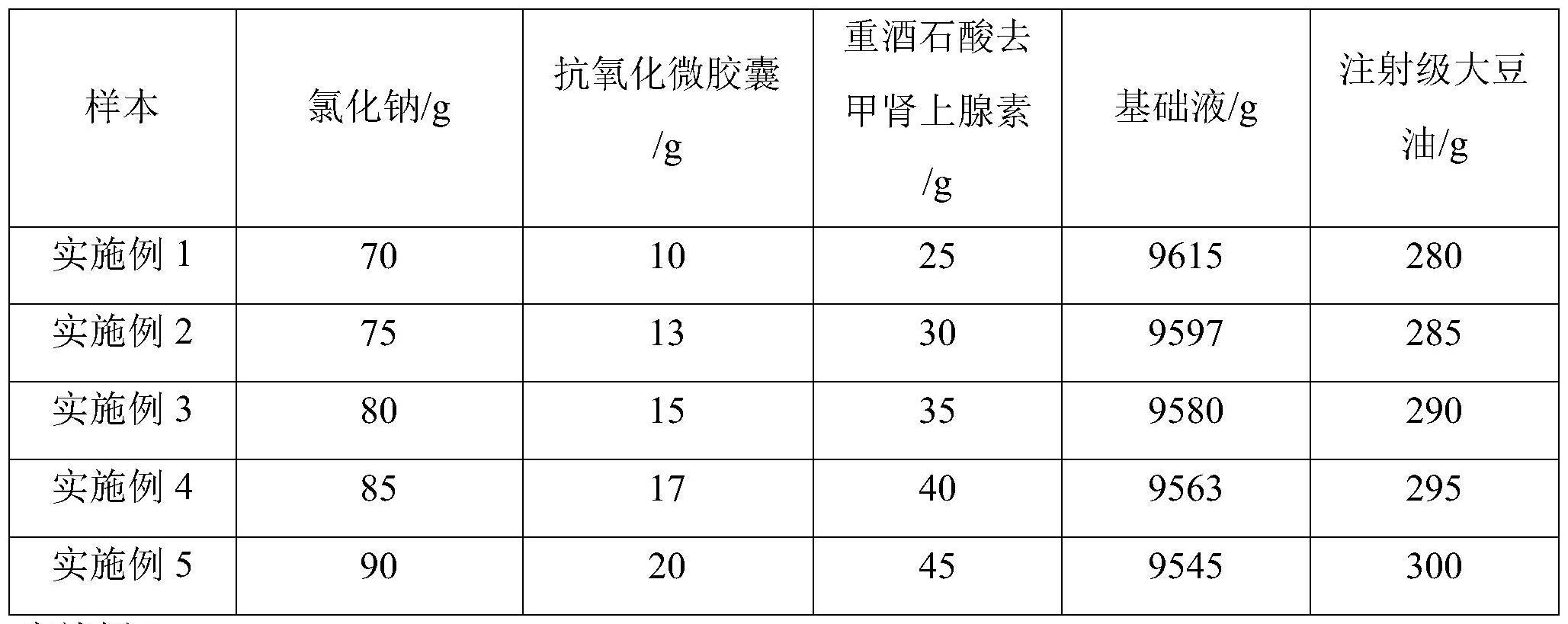 一种重酒石酸去甲肾上腺素注射液及其制剂工艺的制作方法