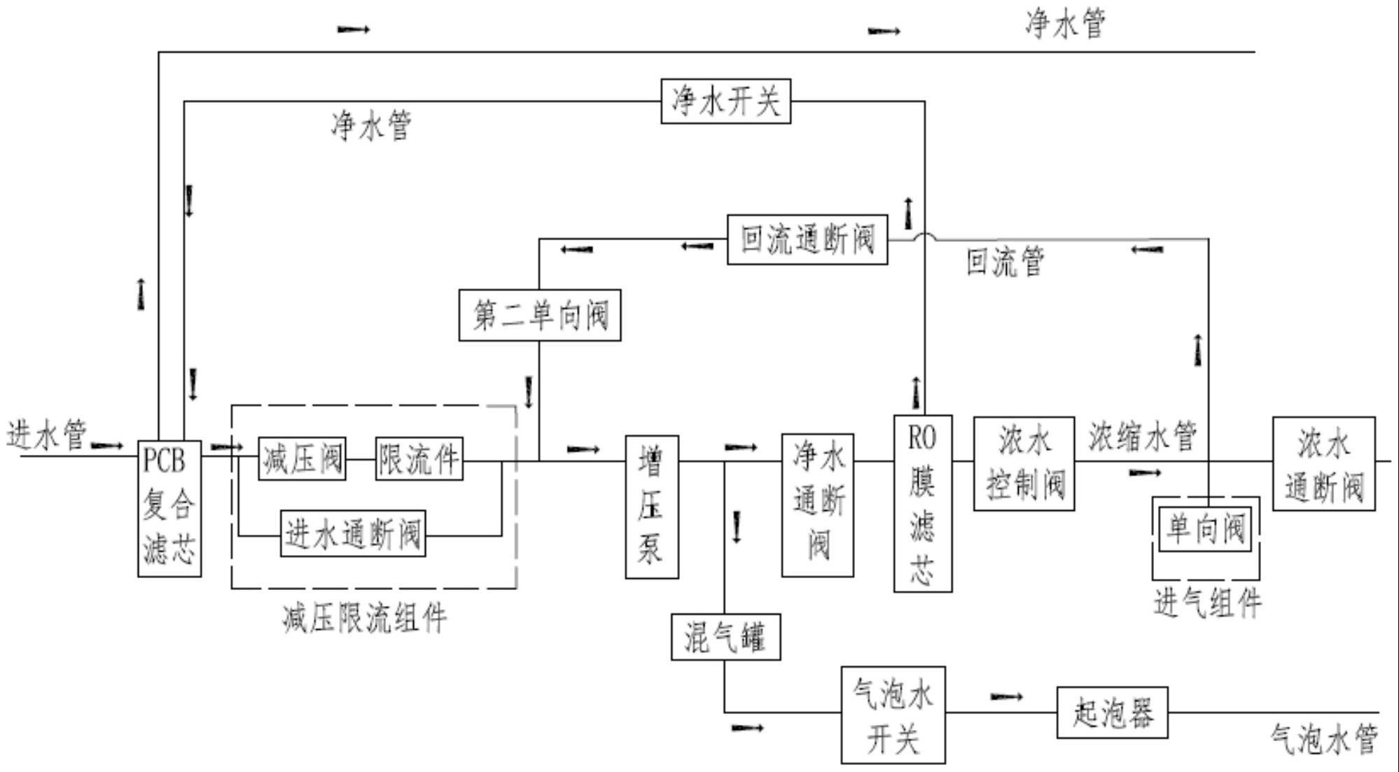 具备气泡水加工功能的净水系统的制作方法