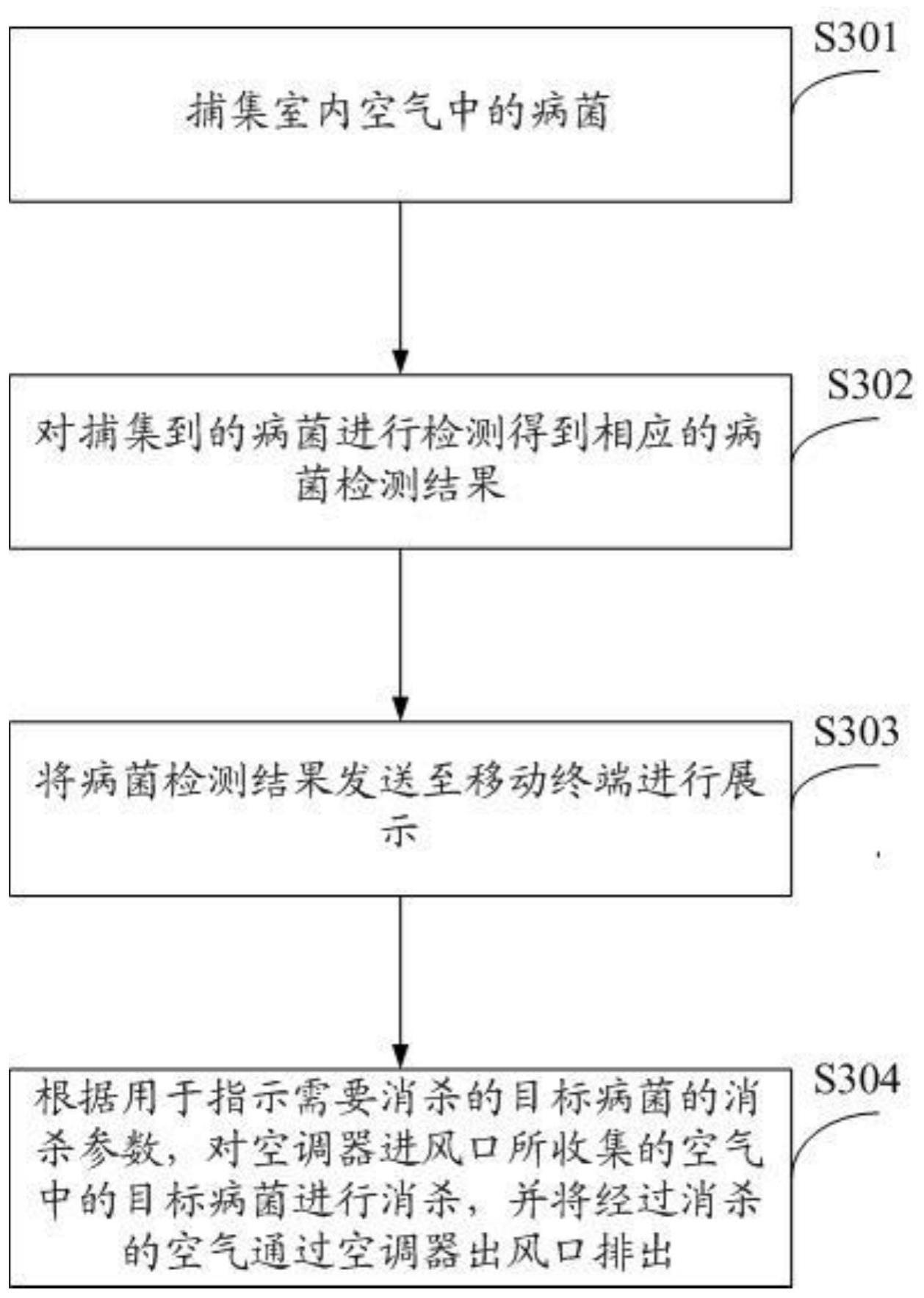 空调器智能杀菌消毒系统及智能杀菌消毒方法与流程