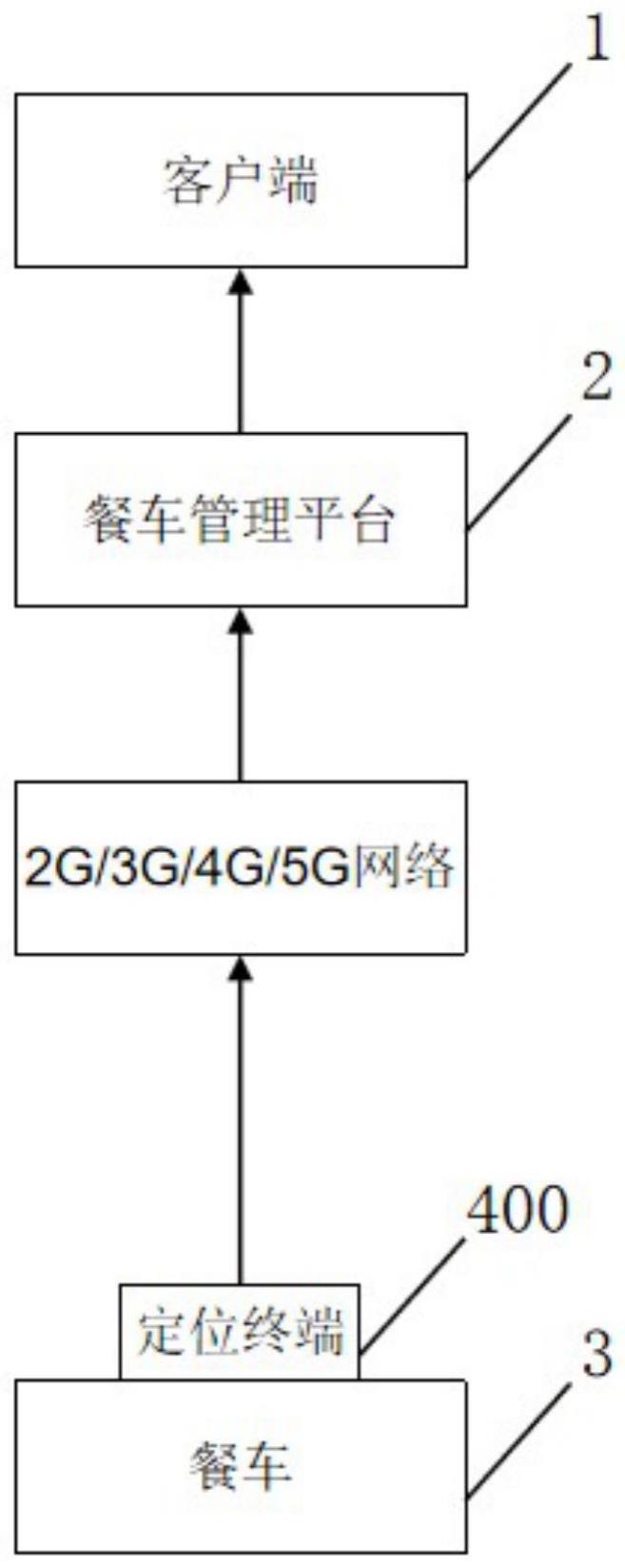 一种航空机载餐车定位系统的制作方法