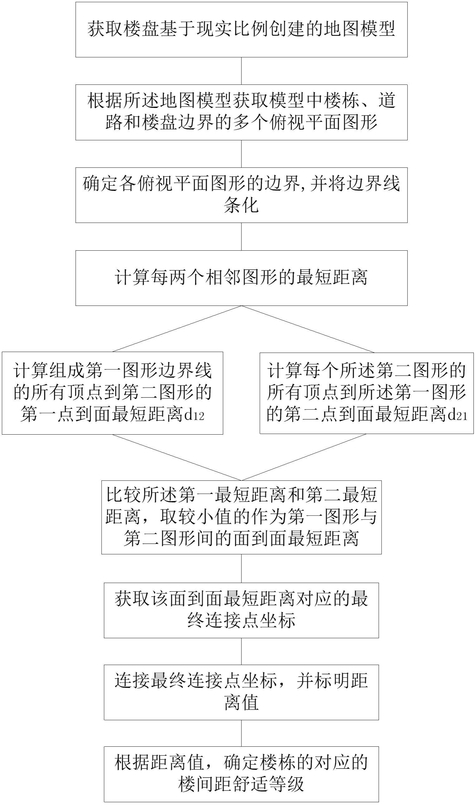 一种楼栋间距自动测量的方法、装置及存储介质与流程