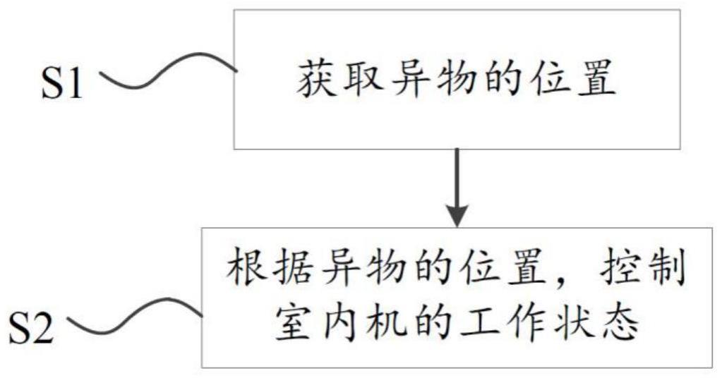 空调及其控制方法与流程