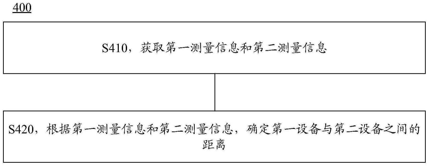 一种测距方法及装置