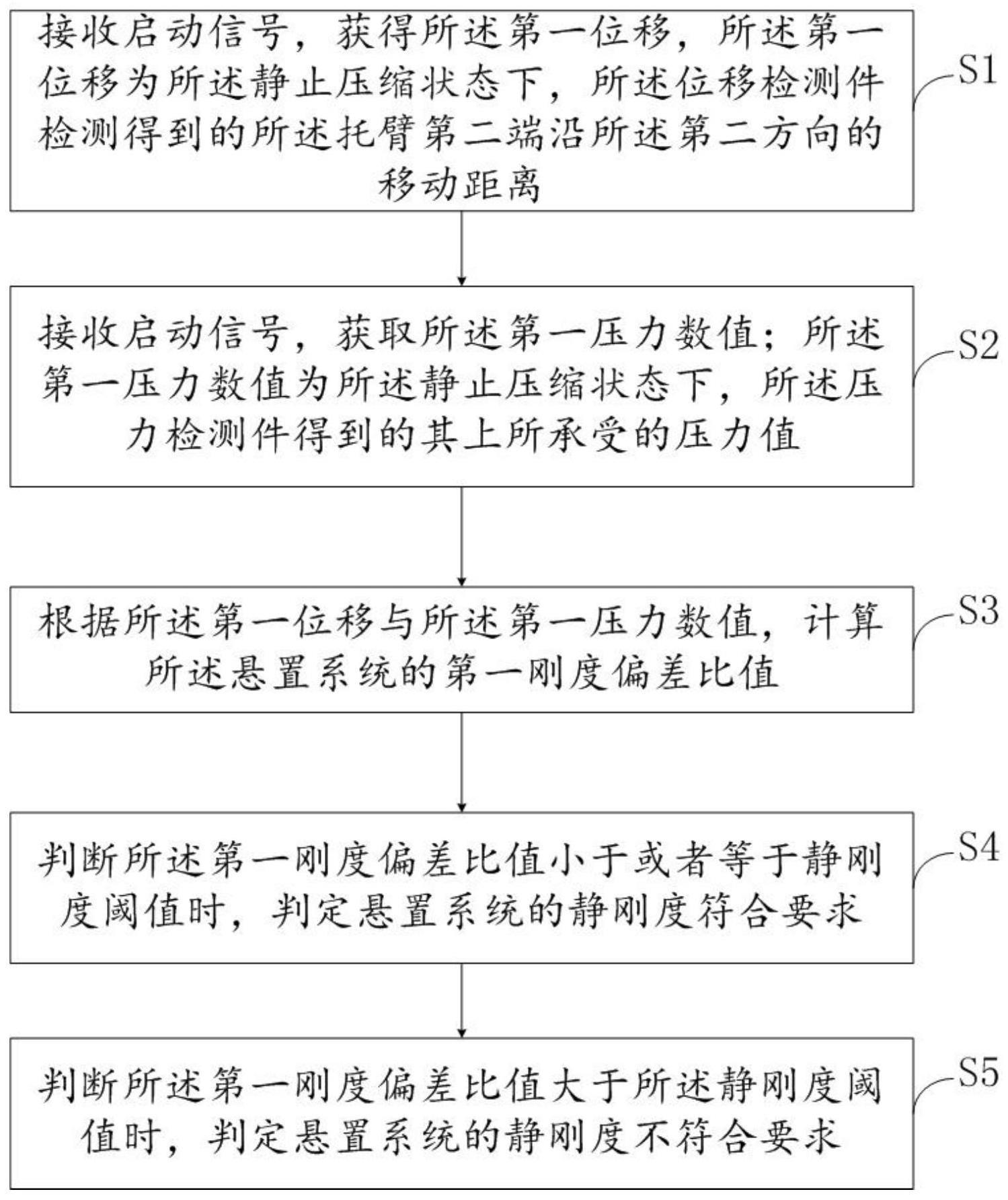 一种汽车悬置系统的状态检测组件及检测方法与流程