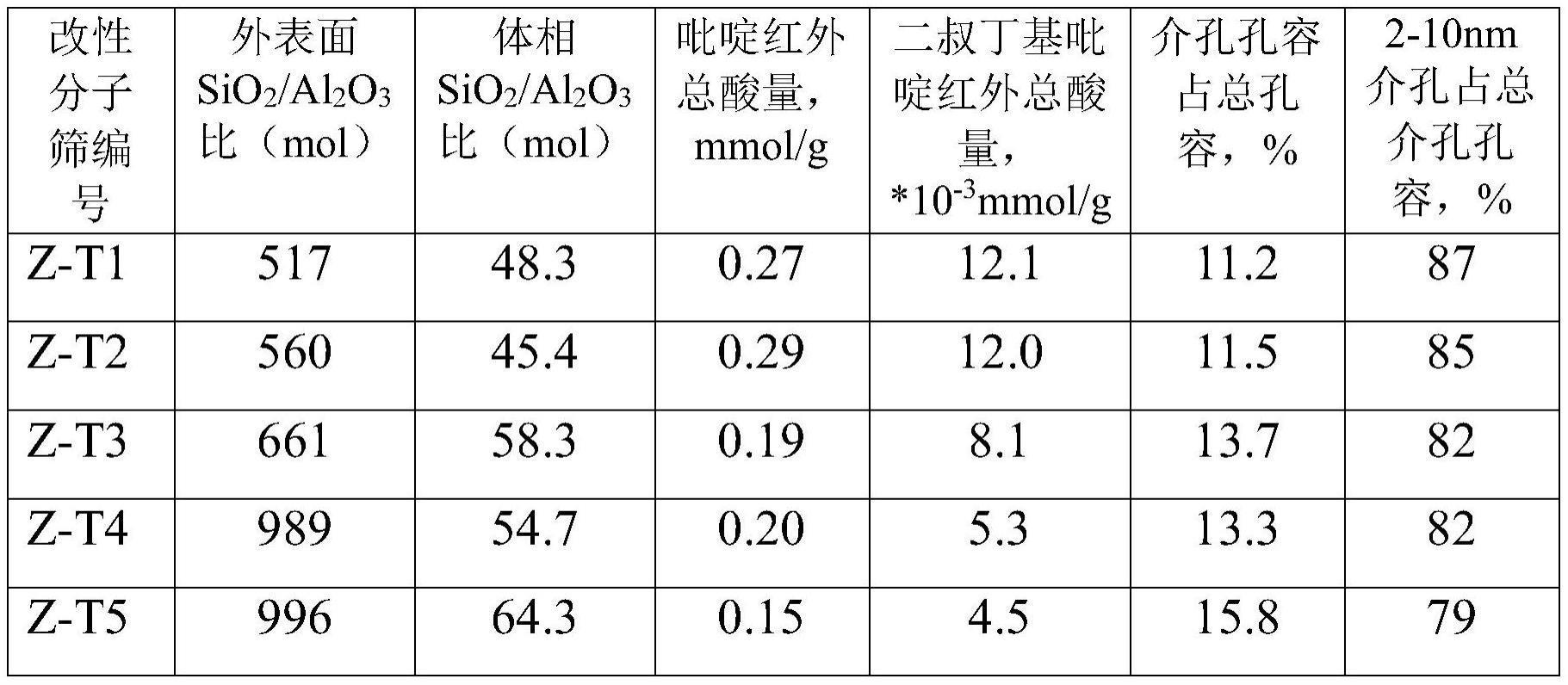 一种柴油临氢降凝的方法与流程