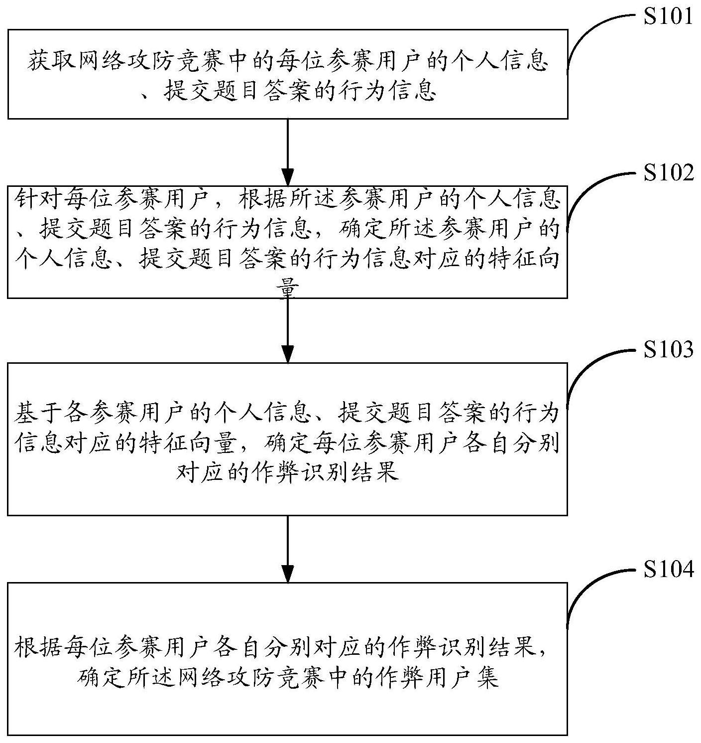 一种网络攻防竞赛中的作弊确定方法及装置与流程