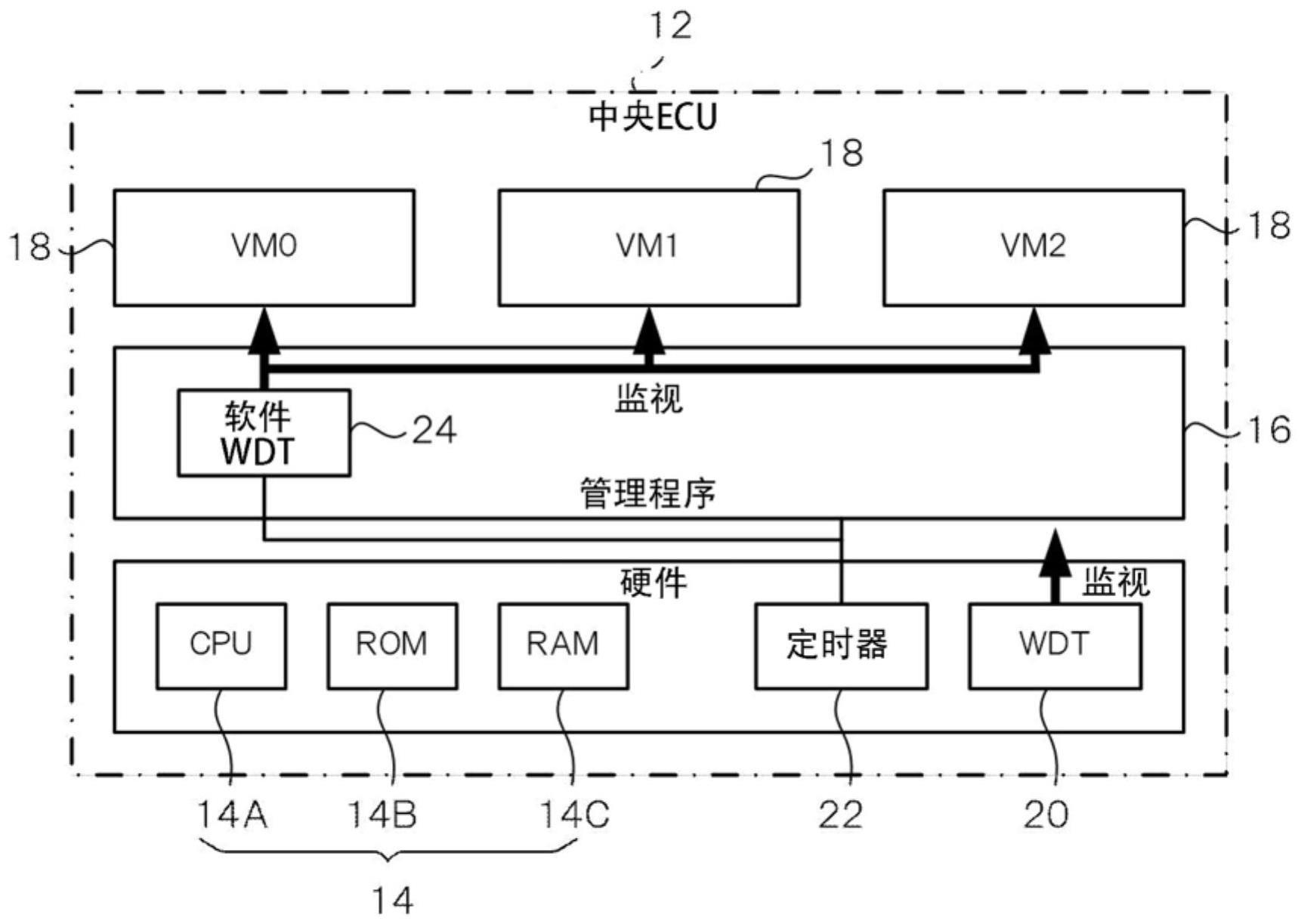 信息处理装置、车辆以及信息处理方法与流程