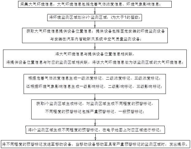 一种环境监测系统及监测方法与流程