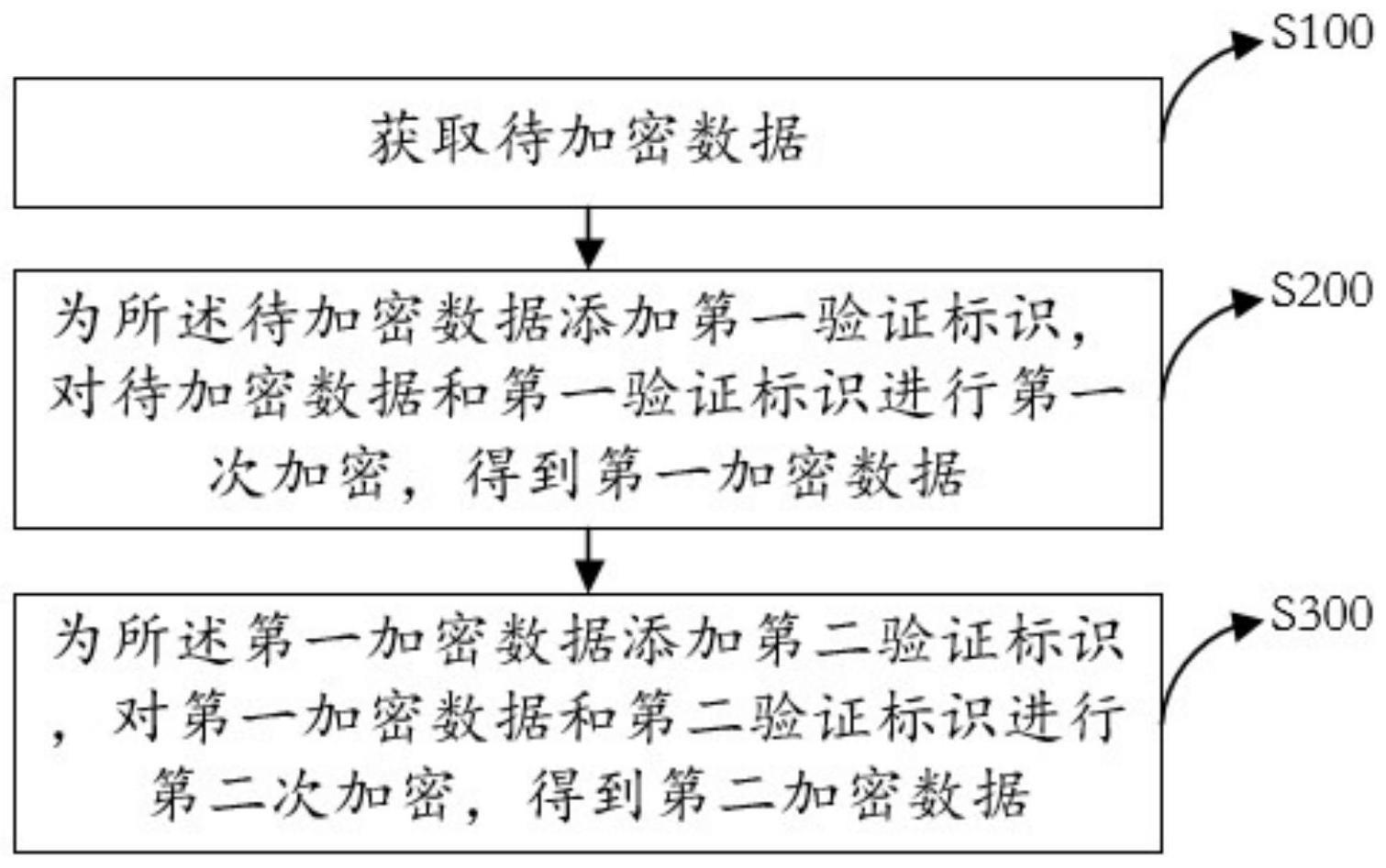 一种数据加密方法、解密方法、装置、设备和存储介质与流程