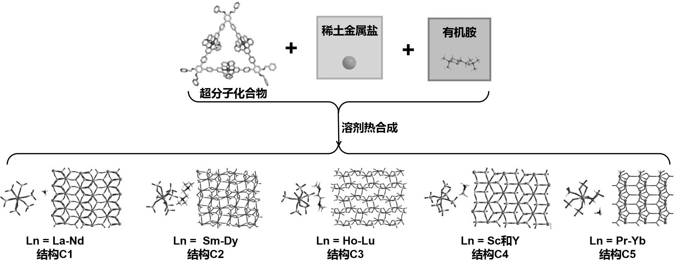 超分子化合物、二维稀土含氧酸盐材料及其制备方法