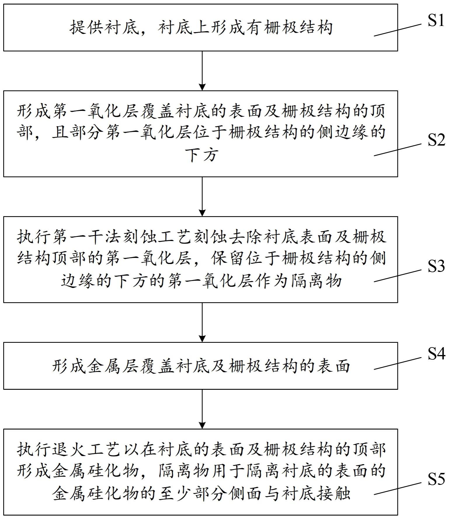 半导体器件的制备方法与流程