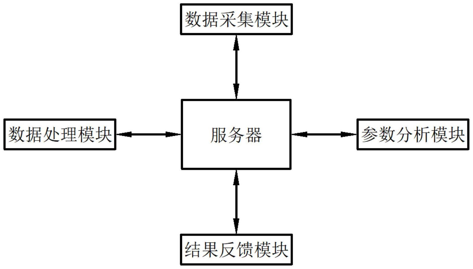 一种沥青混凝土的智能化生产管控系统的制作方法