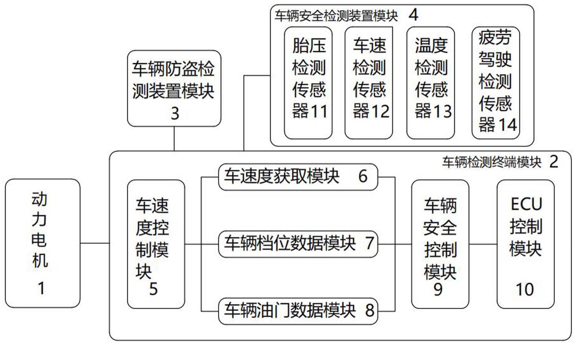 一种新能源汽车安全驾驶控制系统及方法与流程