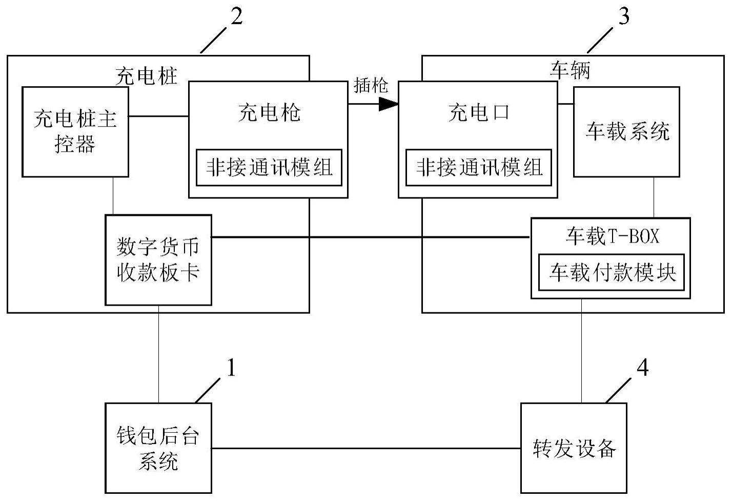 一种用于新能源充电桩的付款系统的制作方法