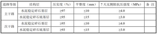 一种固化铁尾矿的路基填料及路基的施工方法